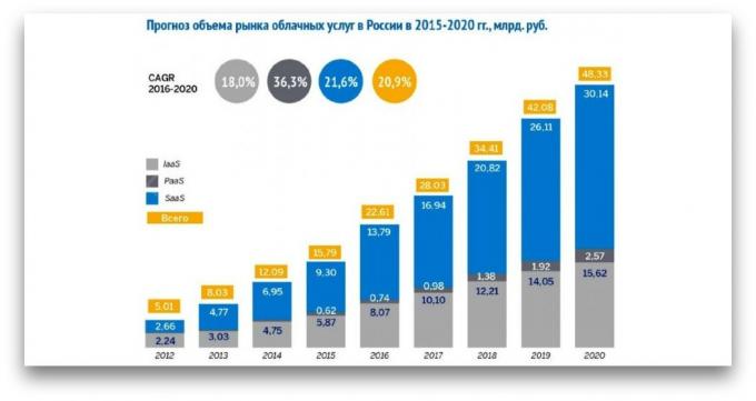 Turg pilvteenused