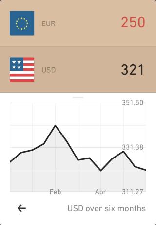 Dünaamika kursi esimesel real nimekiri (USA dollar)