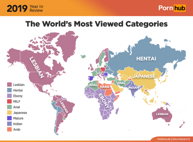 Pornhub 2019: populaarsed videokategooriad