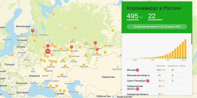 koroonaviiruse kaart Venemaal