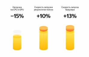 In "Yandex. Browser "režiimis ilmusid aeglasem arvutid