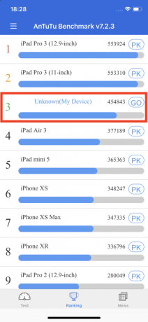iPhone Pro 11: AnTuTu võrdlusaluse
