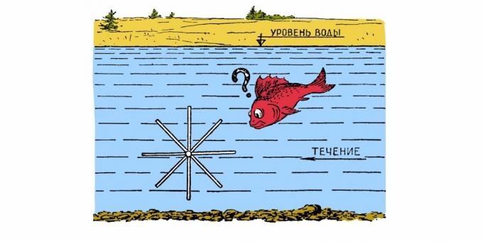 Nõukogude puzzle: veealuse tuuleveski