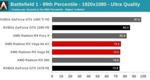 AMD vabastatakse tema konkurendid GTX 1070 ja GTX 1080