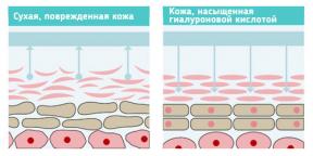 Kas hüaluroonhape taastab noorte