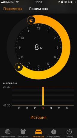 Vähetuntud iOS Omadused: magamaminekut
