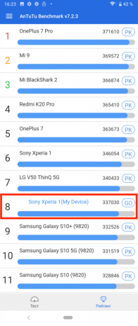 Sony Xperia 1: Katse AnTuTu