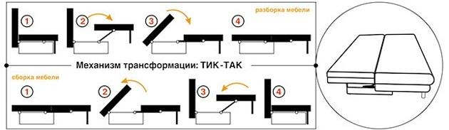 Tick-like (pantograaf)