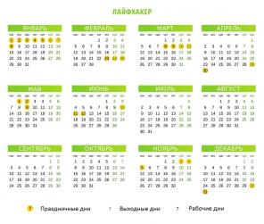 Kuidas puhata 2018. aastal: Kalender nädalavahetustel ja pühade ajal