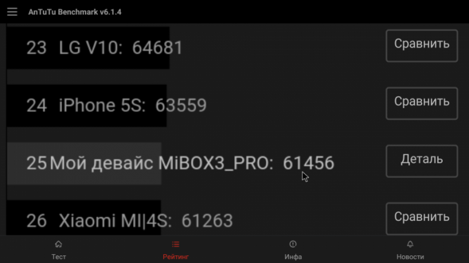 Xiaomi Mi TV Box 3 Tõhustatud: tulemused AnTuTu