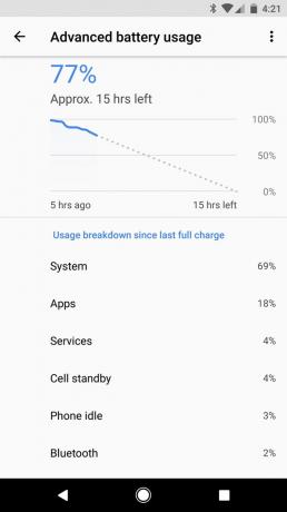 Android O: Aku statistika