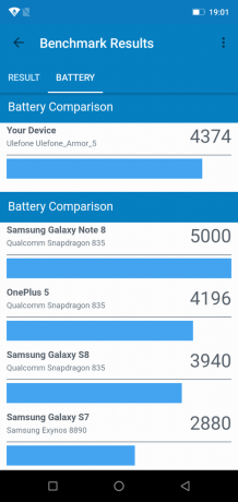 Ulefone Armor 5: GeekBench Aku