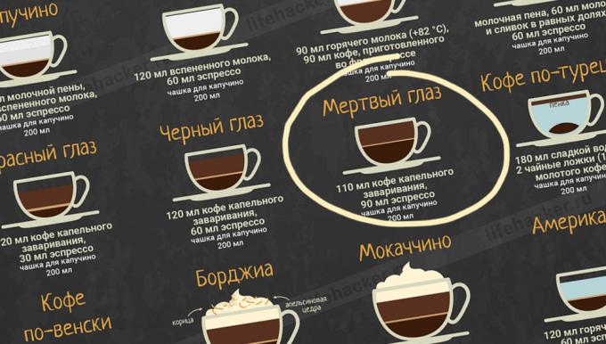 Coffeemania