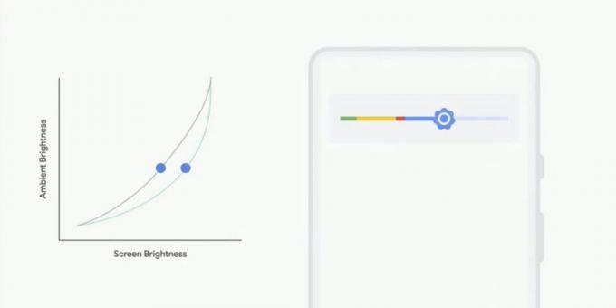 Tähtis tulemused Google I / O 2018: Android P