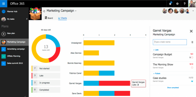 Microsoft Planner aruande