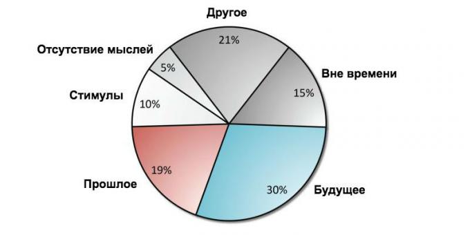 Rahulolematus: diagramm mõtted