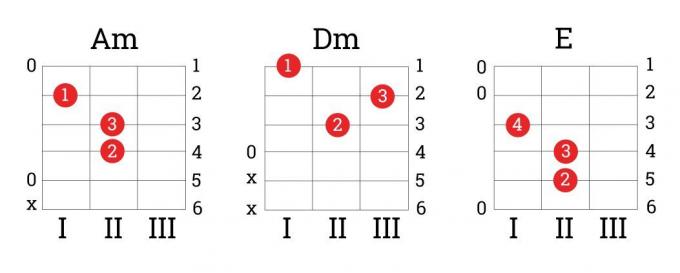 Kuidas õppida mängima kitarri: akorde olen, Dm, E