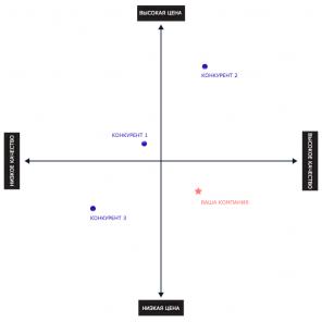 Kuidas valida nimi ja korporatiivne identiteet oma äri