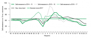 Kas COVID-19 muutub hooajaliseks infektsiooniks?