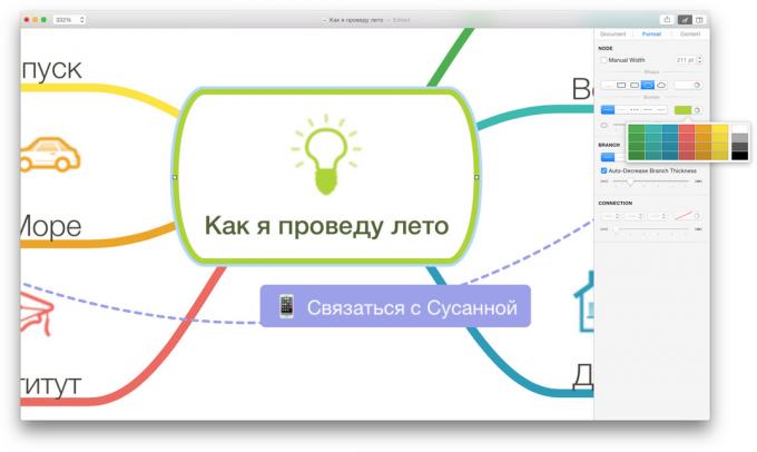 Vormindamine diagramm sõlmede