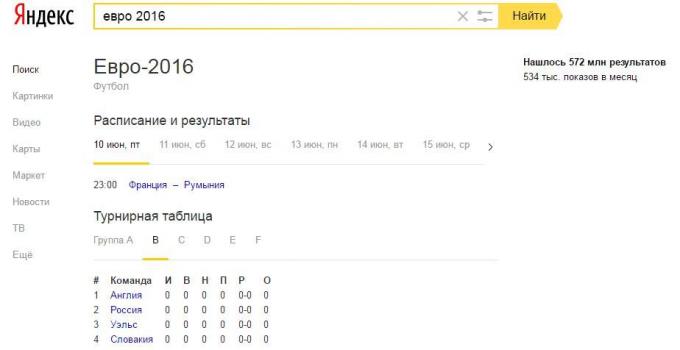 Mast ajakava Yandexi