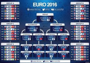 Kuidas jälgida Euroopa meistrivõistlused jalgpallis - 2016