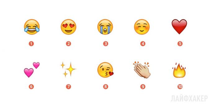 Populaarseim Emoji 2015