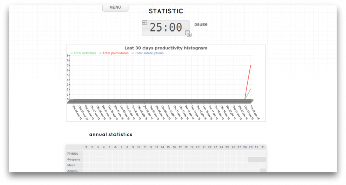 Orkanizer: Statistika