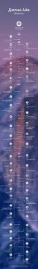 ÜLEVAADE: "Johnny Ive. Apple legendaarne disainer "(+ infograafika)