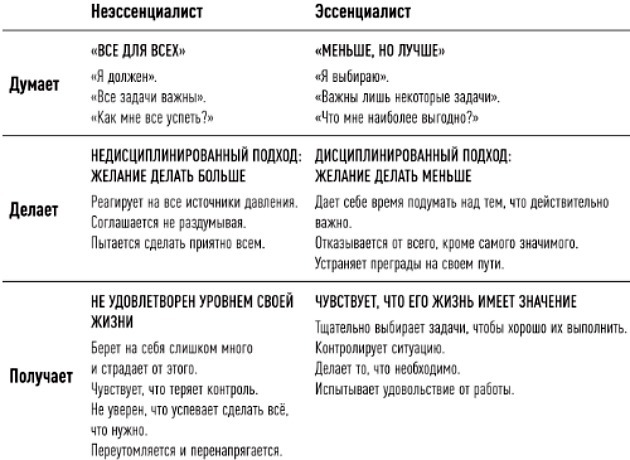 Essentsialismi: 7 reeglid, mis muudavad elu paremaks