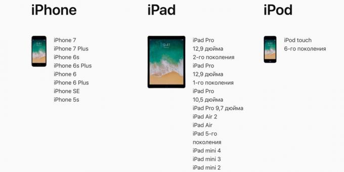 iOS 11: nimekiri toetatud seadmete