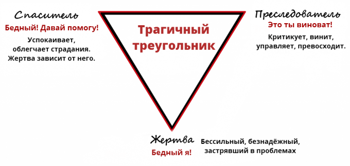 ohver psühholoogia: traagiline Triangle