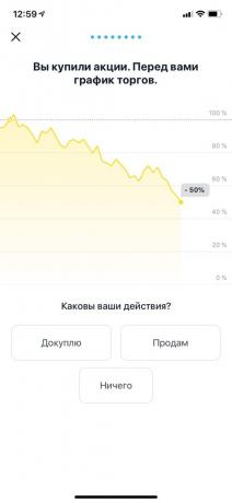 Test liites "Tinkoff Investments"