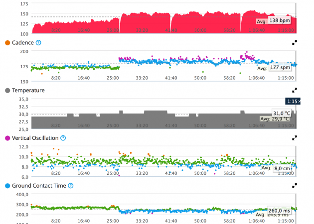 Andmed, et teil on eemaldada ainult Cardiosensor Garmin