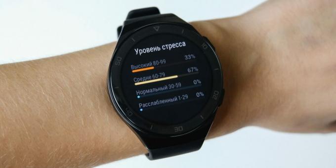 Huawei Watch GT 2e: pingetase graafikul