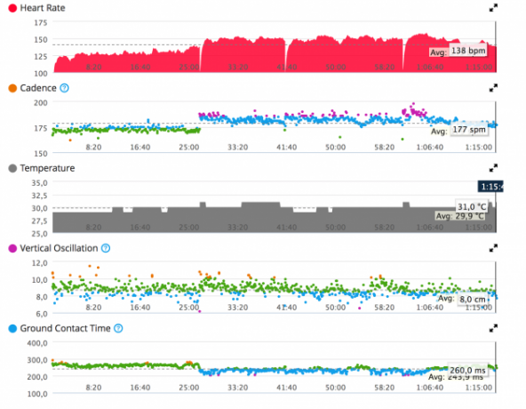 Andmed, et teil on eemaldada ainult Cardiosensor Garmin