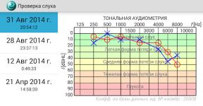 Kuidas kontrollida kuulujutt kodus