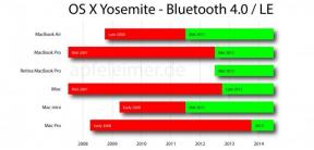 Ja Mac toetab Handoff omadus OS X Yosemite?